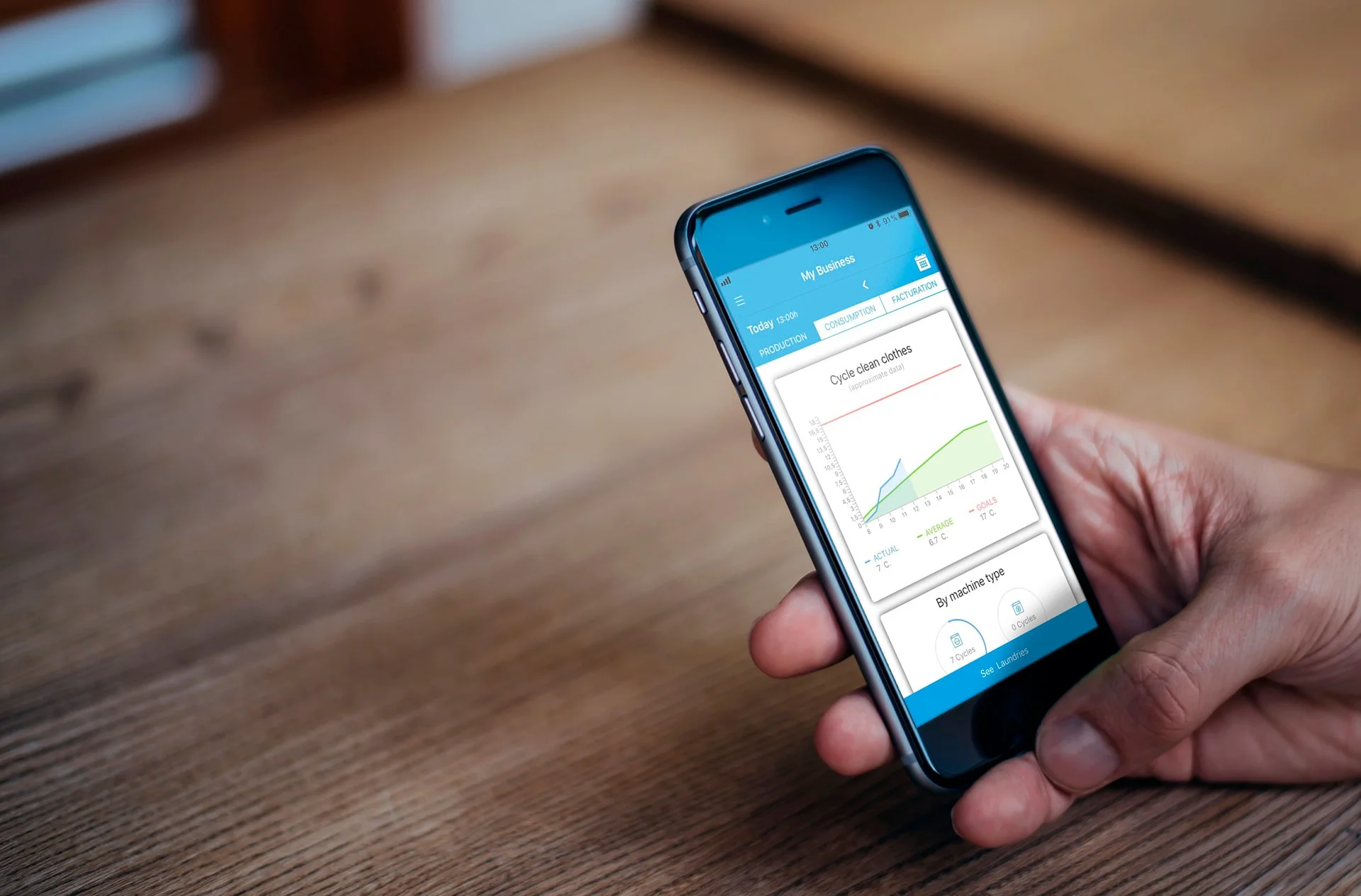 User viewing real-time performance and consumption data from Girbau digital laundry services on a mobile monitoring app.