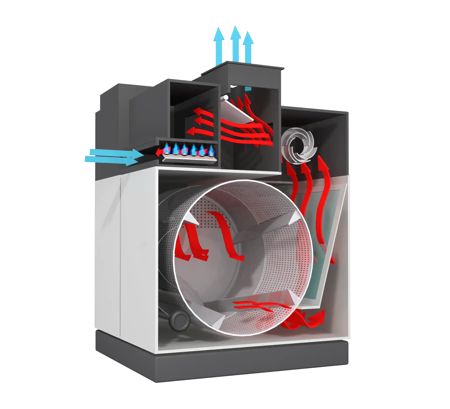 Trans-flow system for maximum energy efficiency