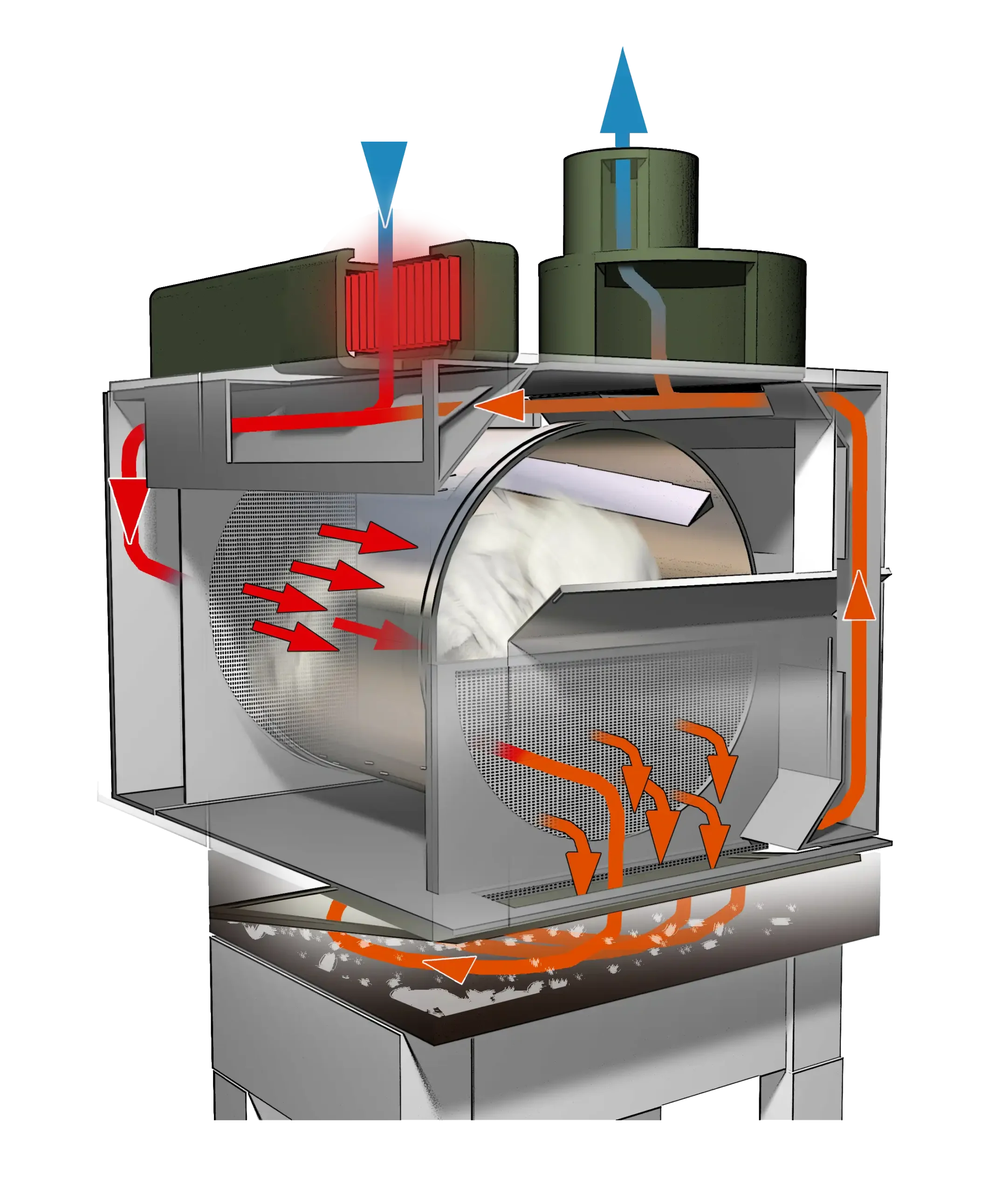 Ecoflow : recirculation d’air pour économiser l’énergie.